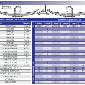 H-KIT TDM 1.75 D/E APT5TT BOX  3.125" Straps